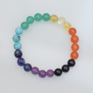 Seven Chakra